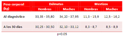 Tabla 1